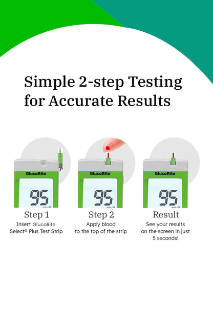 Glucorite Blood Glucose Monitoring System Gm-260